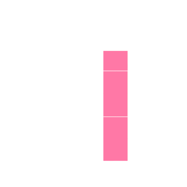 diagram with scale faster for ads in white, black, and pink color